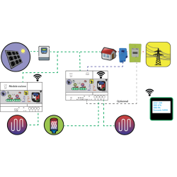 Routeur d'énergie solaire automatique - schémas