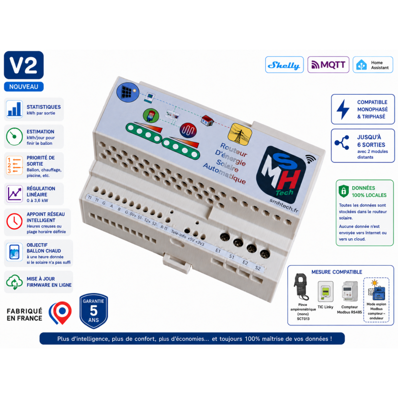 Routeur d’Énergie Solaire Photovoltaïque – Monophasé, Triphasé, pince ampèremétrique, TIC, Modbus, Shelly.